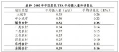 网上也把反式脂肪酸衬着得出格